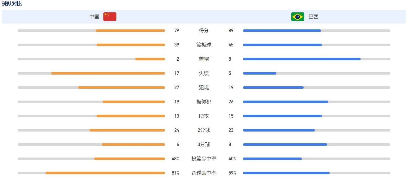 曼联本轮3-2逆转维拉。